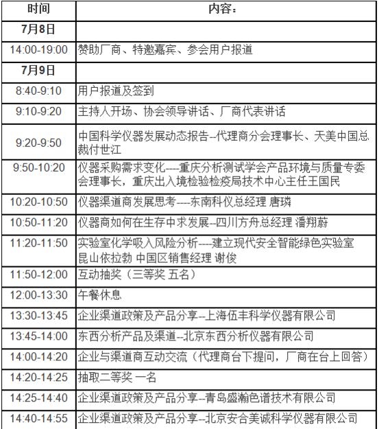 關(guān)于 “儀商匯”儀器渠道峰會(huì)重慶站的報(bào)道(圖1)