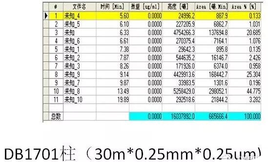 如何用氣相色譜儀來判斷蔬菜樣品是假陽性還是真的農(nóng)藥超標(biāo)？(圖9)