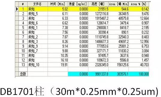 如何用氣相色譜儀來判斷蔬菜樣品是假陽性還是真的農(nóng)藥超標(biāo)？(圖13)