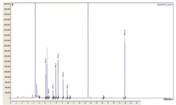如何用氣相色譜儀來判斷蔬菜樣品是假陽性還是真的農(nóng)藥超標(biāo)？(圖12)