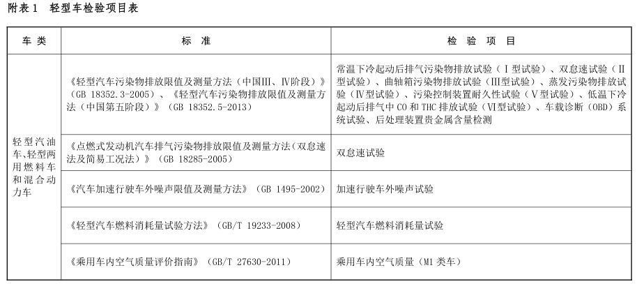 關(guān)于環(huán)保部發(fā)布車企需公開(kāi)排放檢測(cè)項(xiàng)目、儀器等環(huán)保信息公告的報(bào)道(圖1)