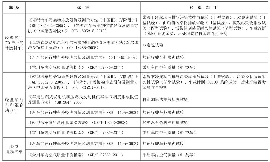 關(guān)于環(huán)保部發(fā)布車企需公開(kāi)排放檢測(cè)項(xiàng)目、儀器等環(huán)保信息公告的報(bào)道(圖2)