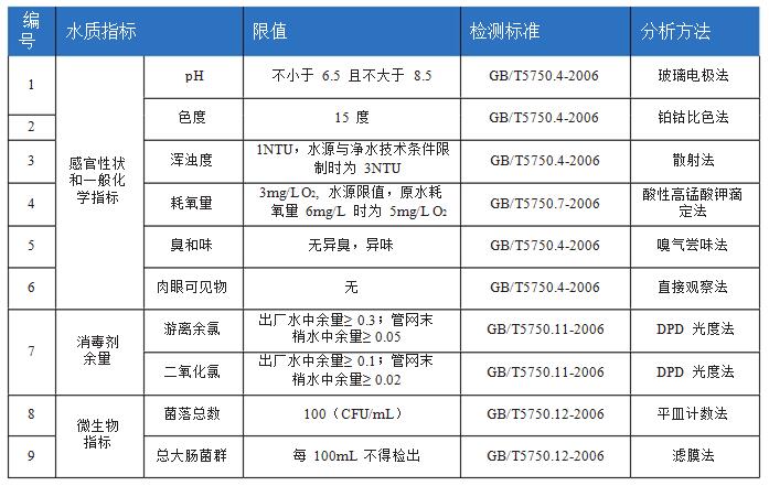農村飲用水安全水質檢測項目和儀器有哪些(圖4)