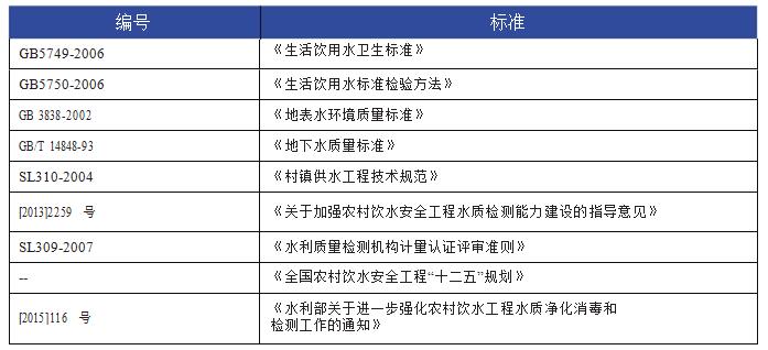 農村飲用水安全水質檢測項目和儀器有哪些(圖2)