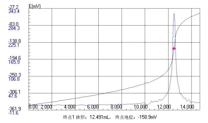 滴定儀在調(diào)味品品質(zhì)檢測(cè)中的應(yīng)用(圖7)