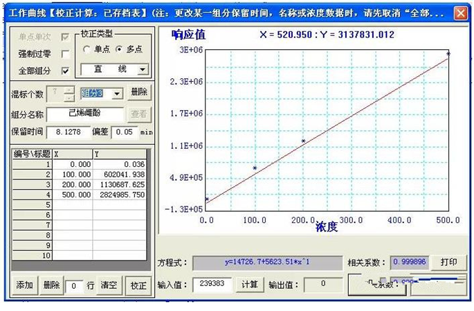 化妝品禁用組分測(cè)定應(yīng)用方案(圖4)