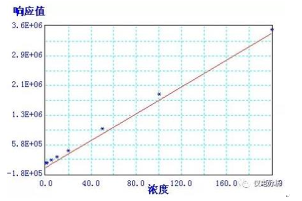 食品中苯甲酸、山梨酸和糖精鈉的測(cè)定應(yīng)用方案(圖4)