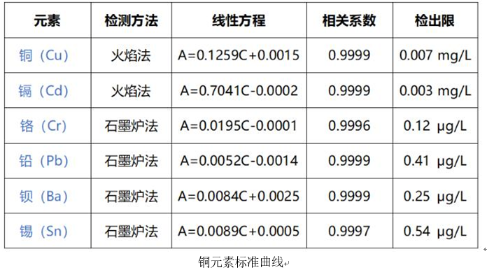 一次性醫(yī)療器具重金屬含量測定應(yīng)用方案(圖1)