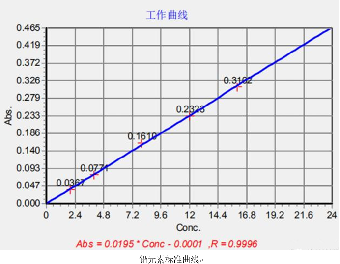 一次性醫(yī)療器具重金屬含量測定應(yīng)用方案(圖4)