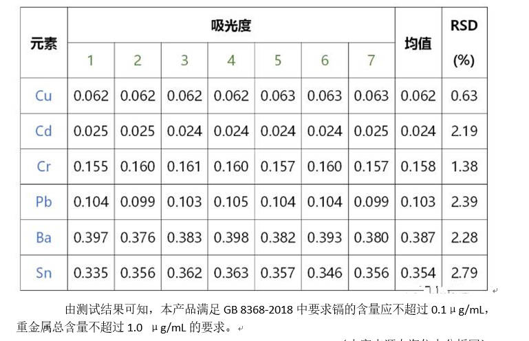 一次性醫(yī)療器具重金屬含量測定應(yīng)用方案(圖10)