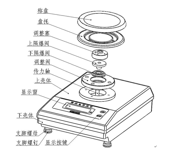 安裝防爆電子天平時(shí)要注意什么？(圖2)