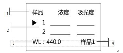 759S紫外可見分光光度計(jì)定量檢測模式，為您整理好了！(圖2)