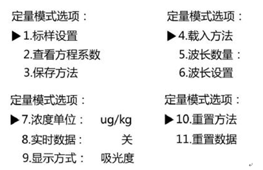 759S紫外可見分光光度計(jì)定量檢測模式，為您整理好了！(圖3)