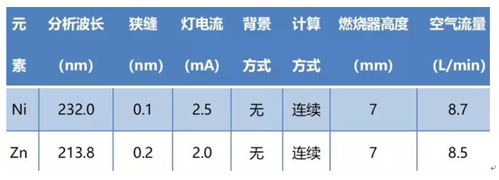 工作場所空氣中鎳、鋅及其化合物含量測定應(yīng)用方案(圖2)