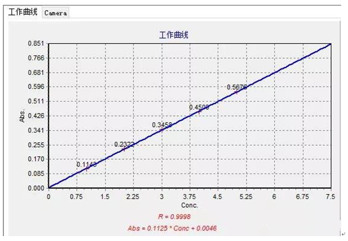 工作場所空氣中鎳、鋅及其化合物含量測定應(yīng)用方案(圖3)