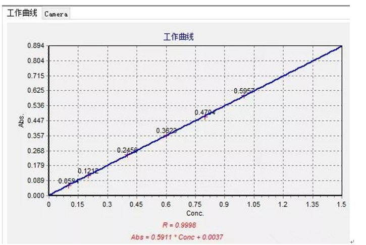 工作場所空氣中鎳、鋅及其化合物含量測定應(yīng)用方案(圖4)