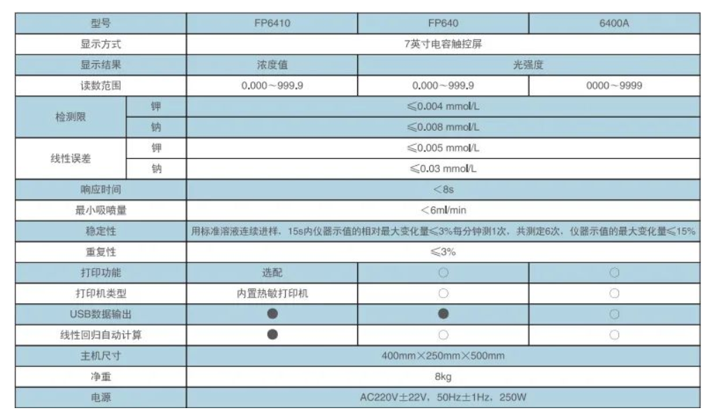 水泥、飼料生產(chǎn)檢驗實驗室鉀鈉元素檢測分析，F(xiàn)P6410型火焰分光光度計產(chǎn)品介紹(圖2)