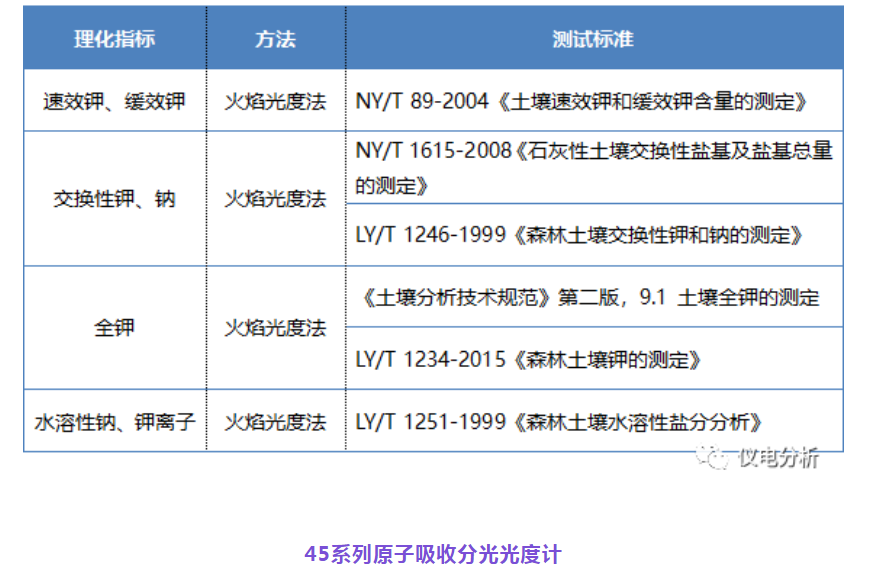 【儀電分析】聚焦“土壤三普”，土壤檢測(cè)解決方案(圖3)
