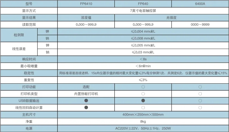 飼料生產(chǎn)實(shí)驗(yàn)室鉀鈉元素檢測分析，F(xiàn)P6410型火焰分光光度計(jì)產(chǎn)品介紹(圖2)