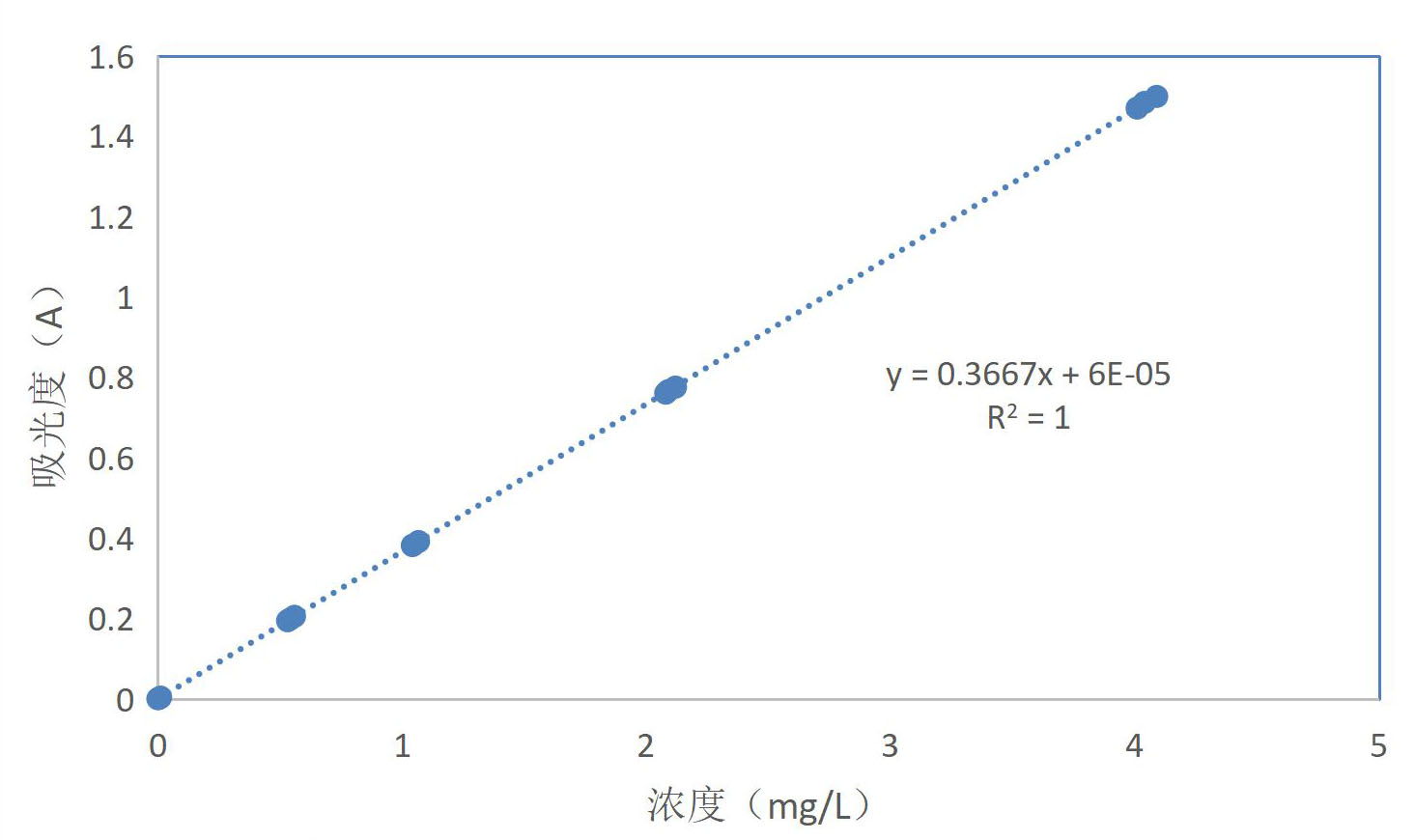 水質(zhì)中硼含量用的是測定方法？(圖4)